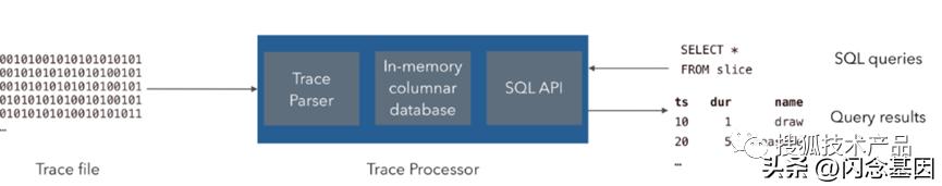 androidperf工具用途,perfetto性能分析工具