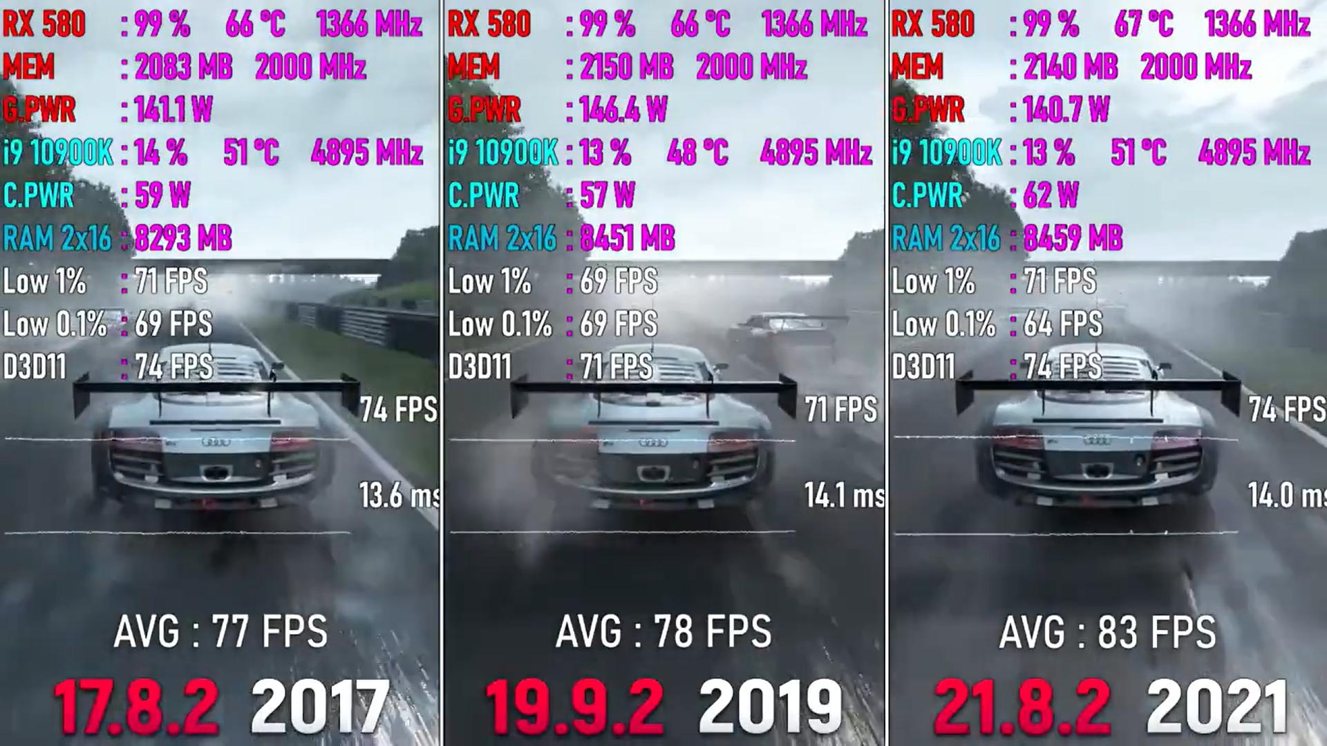 红绿两厂5年游戏驱动测试对比