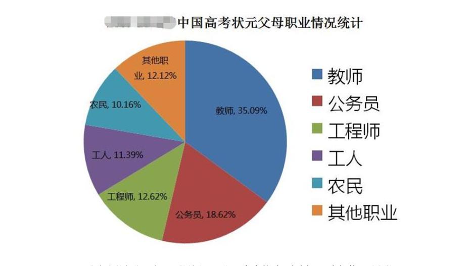 “家庭收入等级表”公布，5级以上容易出学霸，3级以下别生二胎