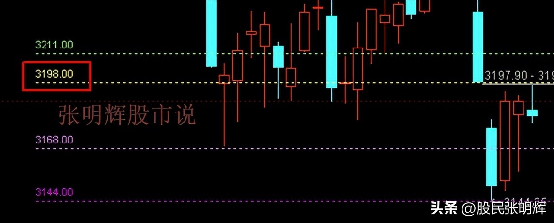 马前炮大盘走势分析,马前炮每日盘前选股