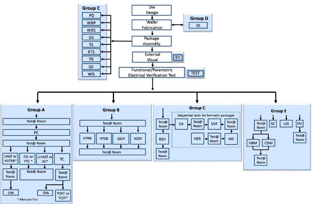aecq100中文版,aecq101是什么标准