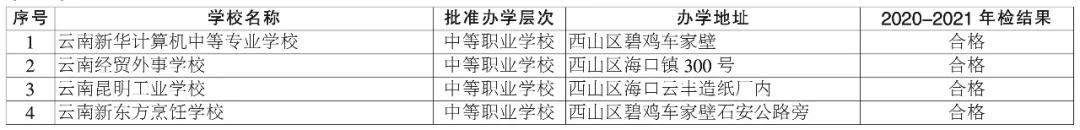 昆明校外培训课英语收费,昆明西山区校外培训