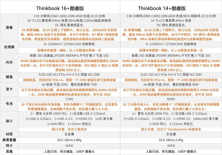 双十一笔记本电脑推荐4000到5000,双十一笔记本电脑推荐轻薄本