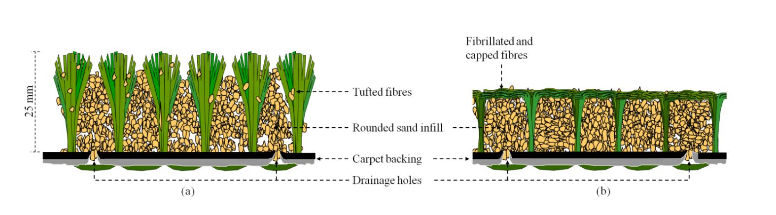 草坪养护撒石灰还是先播种,草坪养护是否复杂