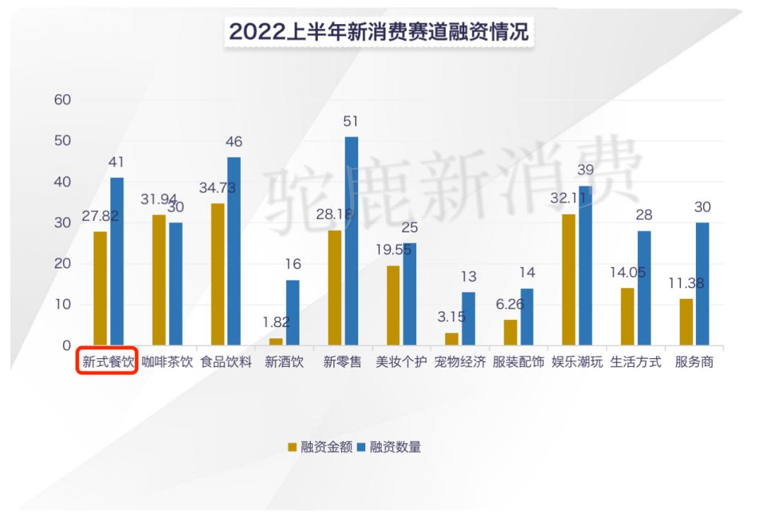 餐饮单品类赛道的红利与瓶颈,餐饮热门赛道项目