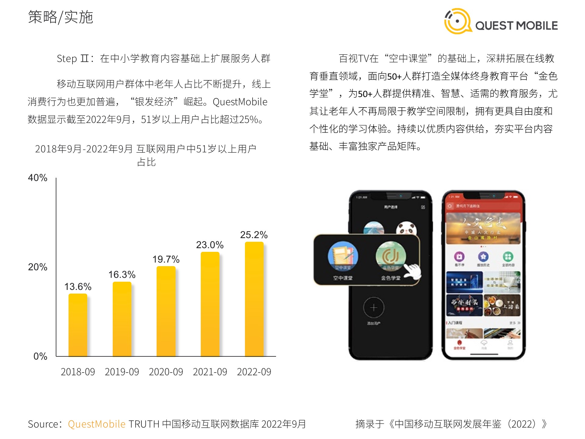 QuestMobile《中国移动互联网发展年鉴（2022）》案例篇（上）