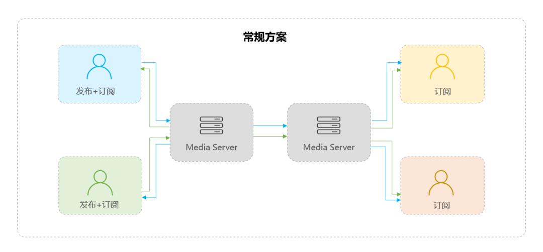 火山引擎RTC助力抖音百万并发“云侃球”