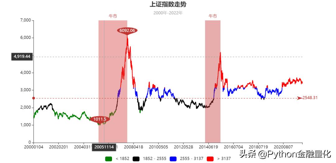 股票分析线图基础知识,手把手教你看股票k线图