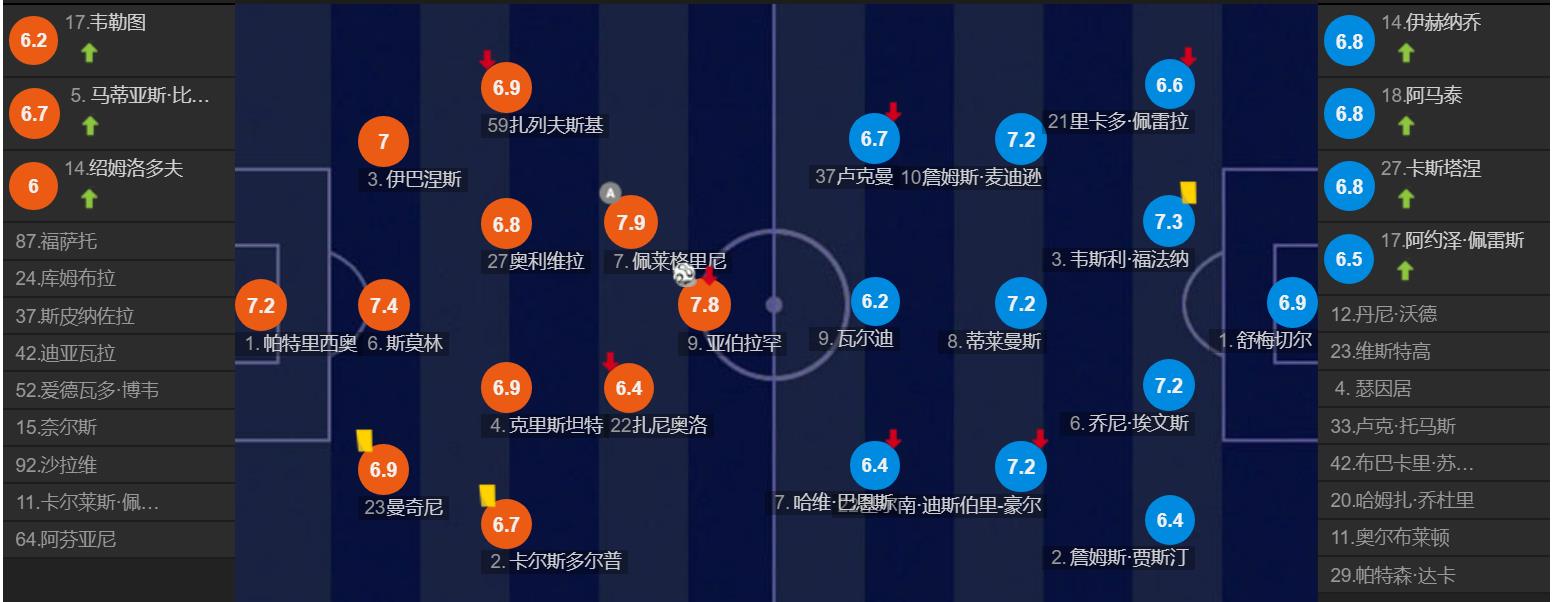 这是欧冠,罗马欧联杯穆里尼奥的艰难