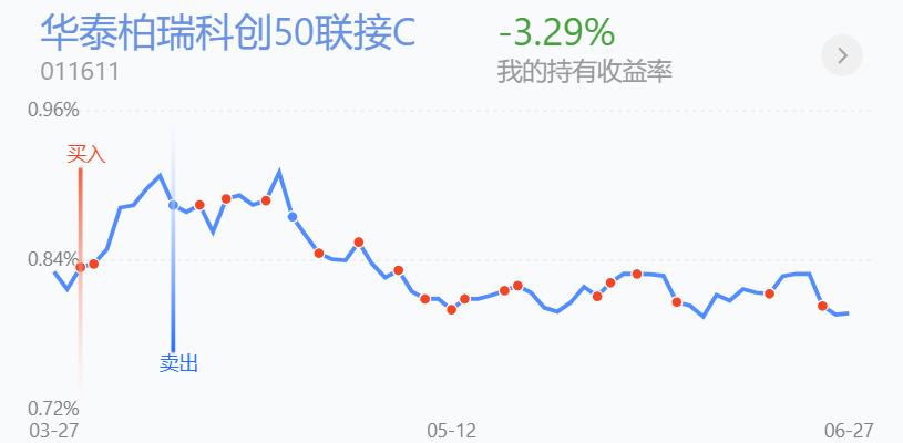 反弹战法和技巧,短线反弹操作方法