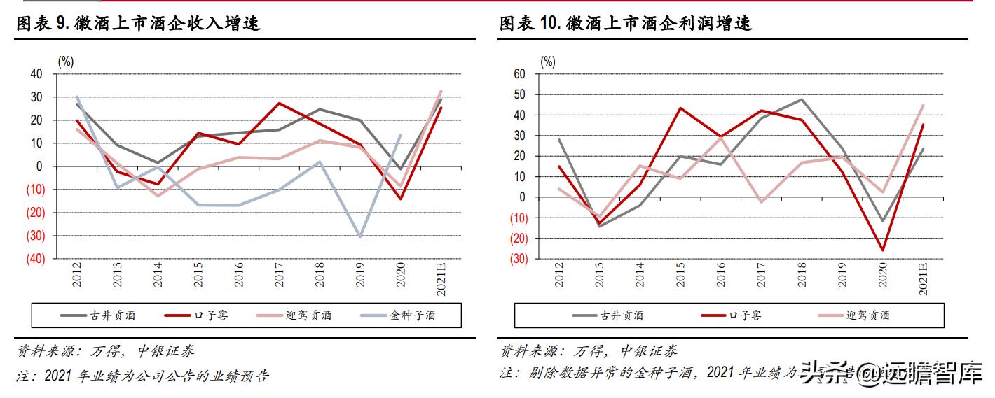 口子窖兼香型白酒介绍,兼香型白酒口子窖跟白云边哪个好