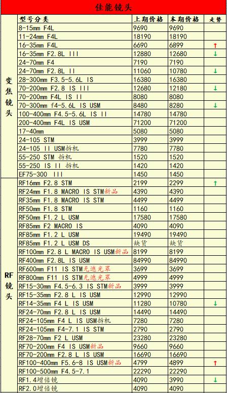 尼康佳能富士长焦相机,尼康长焦200-500镜头最新价格