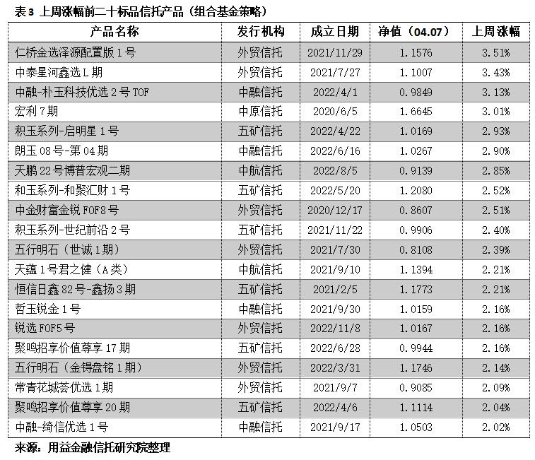 2019年信托产品平均收益,近10年固定收益类理财产品走势
