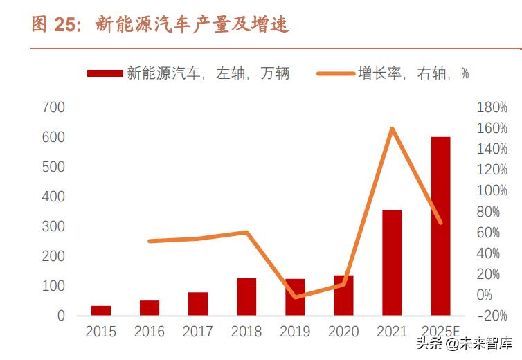 电工新材料研究所最新成就,电工钢新材料