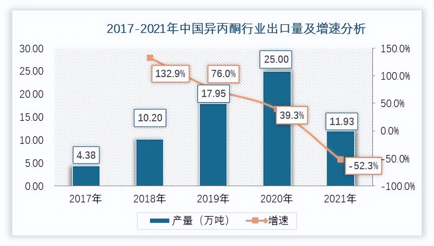 中国异壬酸市场发展,异丙醇行业报告