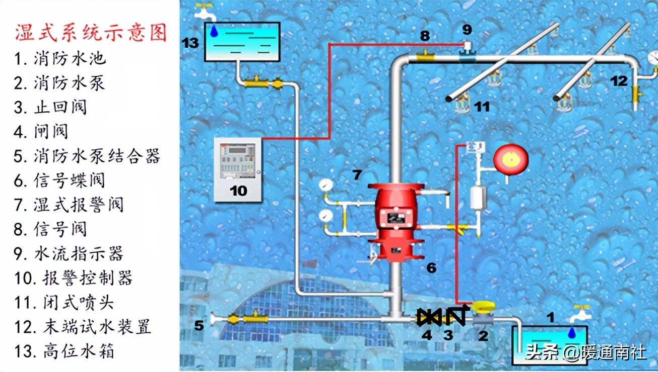 消防工程安装及施工培训班,消防工程安装知识入门
