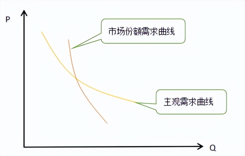中级经济师经济基础第四章市场,中级经济师经济基础知识二十八章