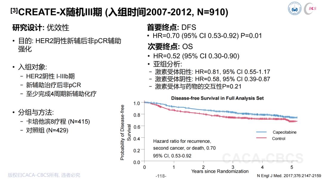 乳腺癌新辅助化疗会复发吗,哪些乳腺癌需要术后辅助治疗