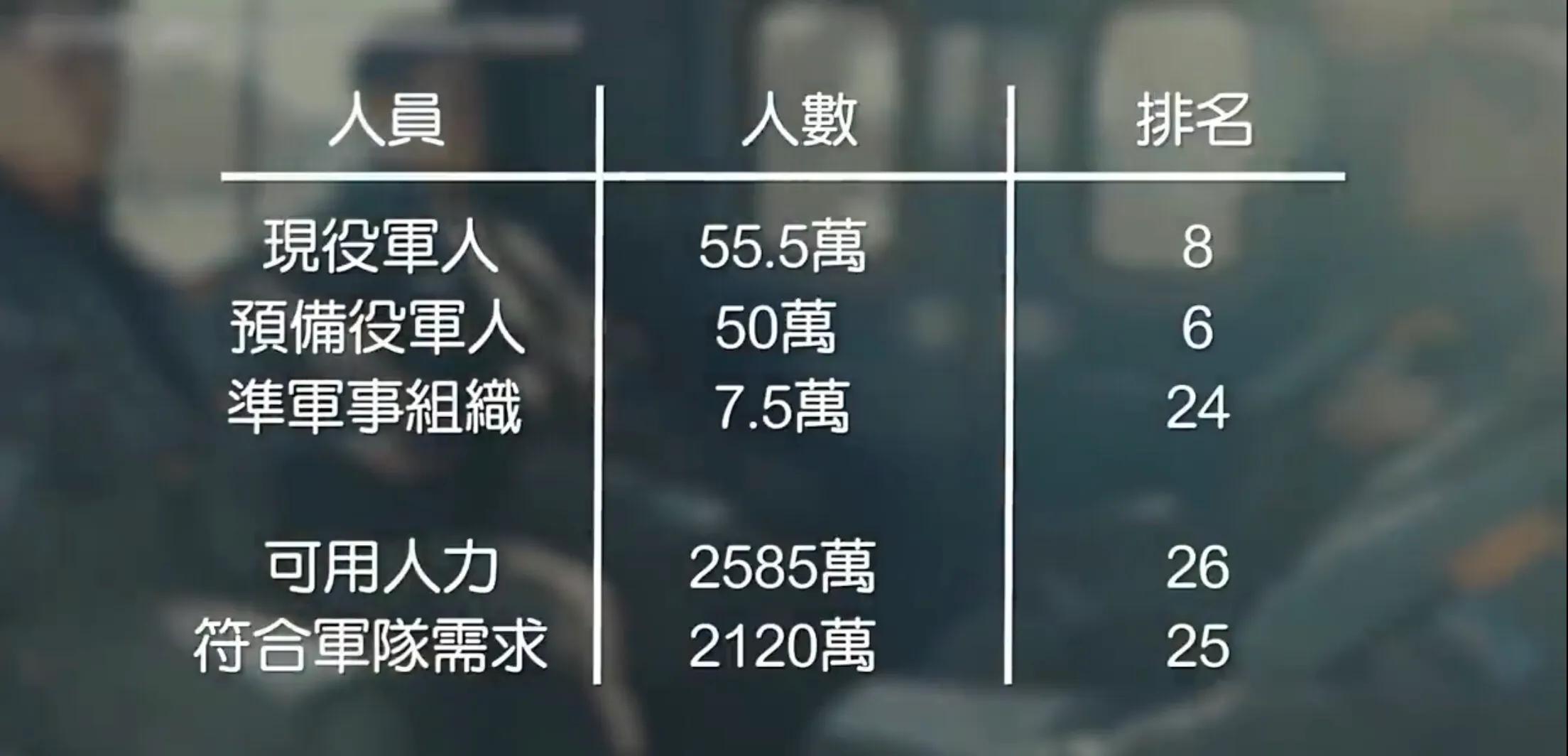 2000年全球军事排名,全球各国军事实力排行榜