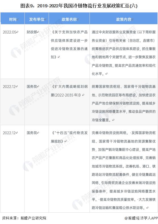 2023年冷链物流行业,2022冷链物流政策盘点分析
