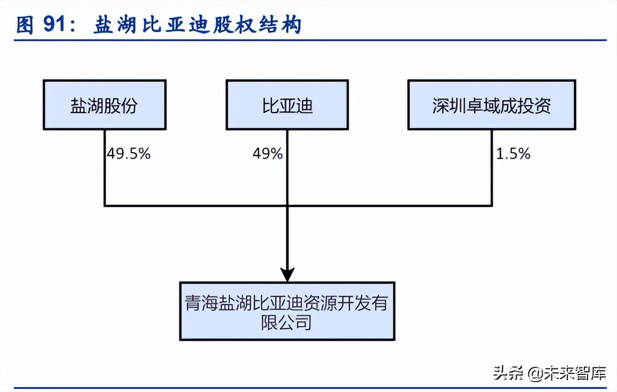 有色金属行业研究与中期投资策略,有色金属技术行业分析