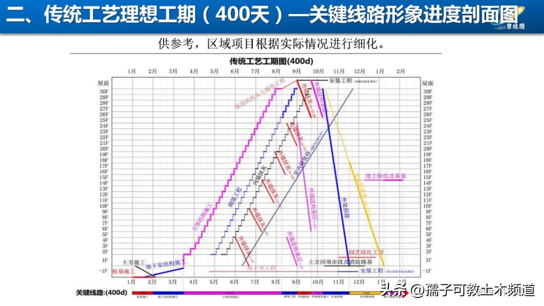 建筑工程工艺工法讲解,建筑工程施工工艺与管理论证