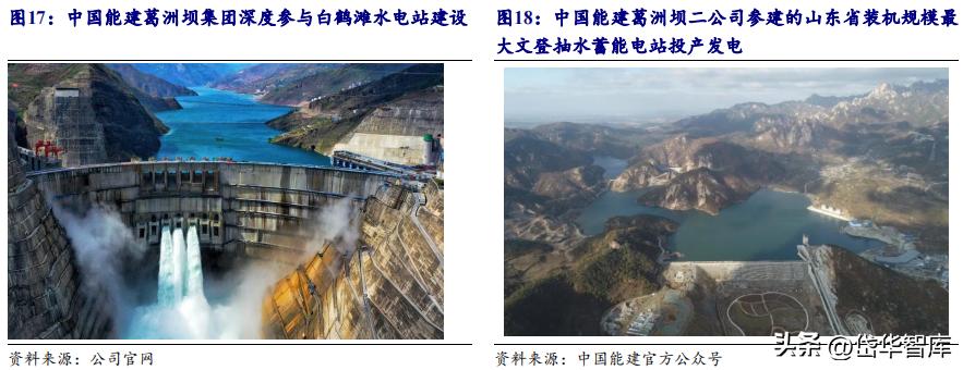 能源新基建潜力龙头,新能源发电未来发展趋势