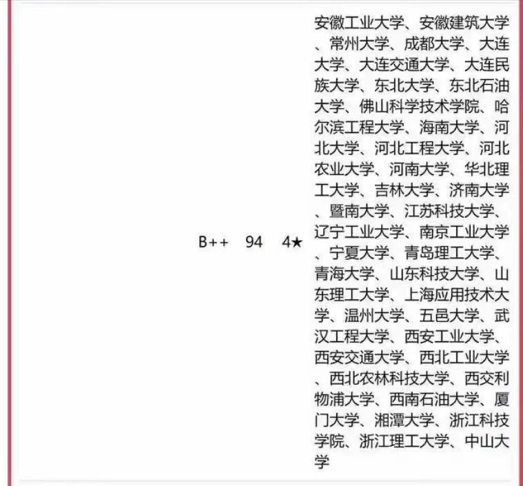 同济大学土木工程排名第一名,土木工程同济大学2023本科分数