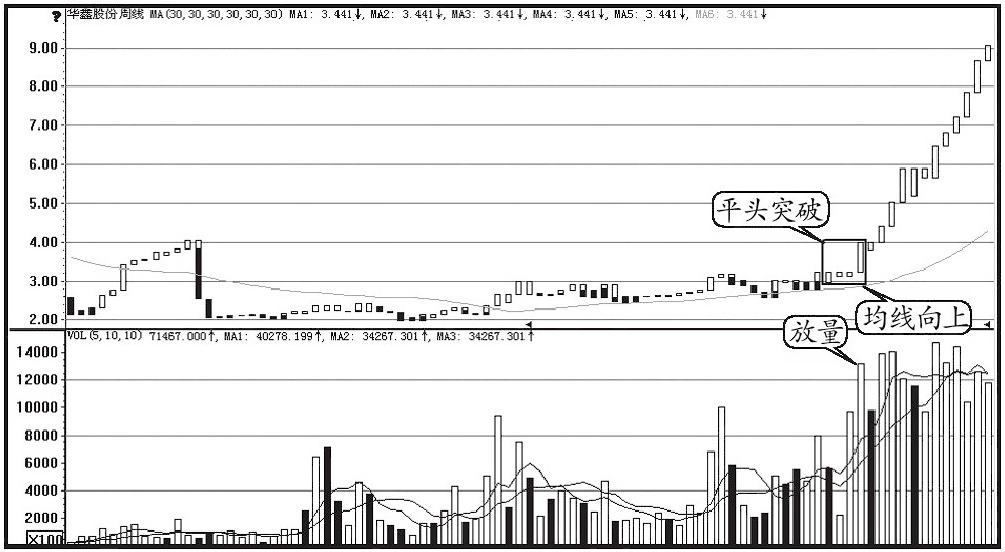 中国最赚钱的产品,中国最赚钱的股票