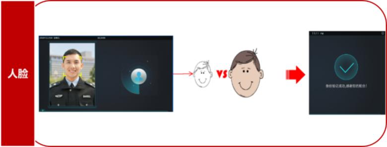 教育大数据建设,教育大数据分析七大模型