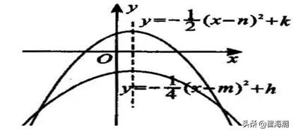 善易者不卜也原文,为什么说善易者不问卦
