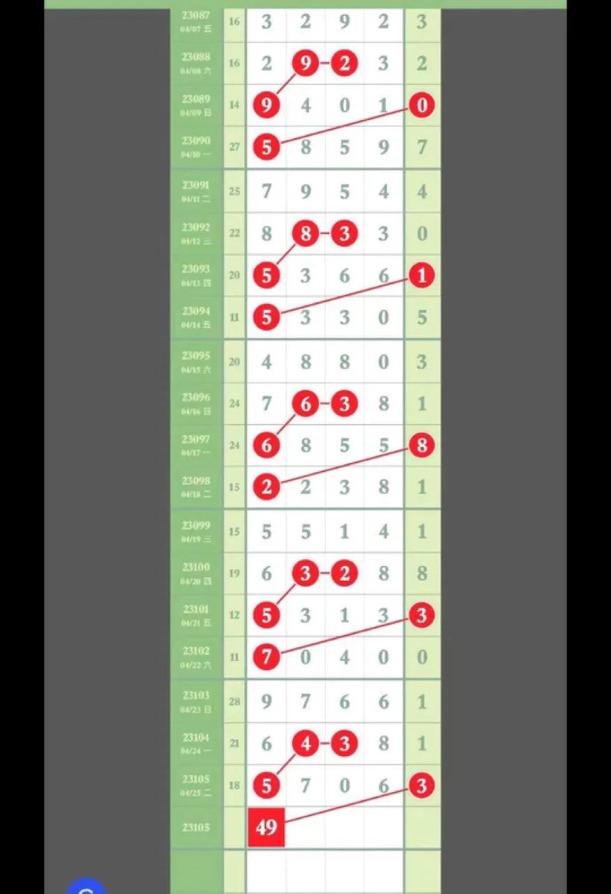 排列5开奖结果今天排列五直播,排列五高手分析视频