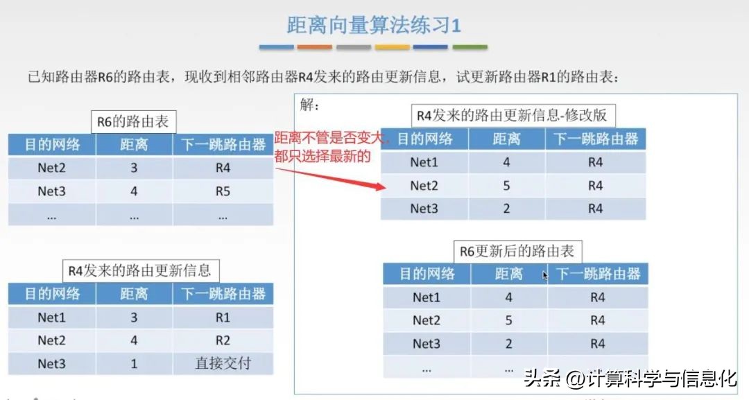 计算机网络第40讲网络层,计算机网络第49讲网络层