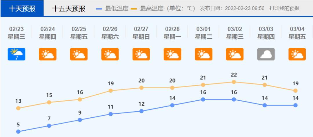 佛山实时气象,现在佛山晚上还回南天吗