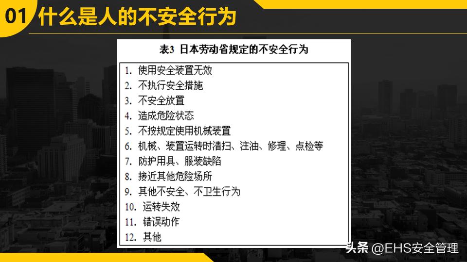 220106-不安全行为的预防与控制35页