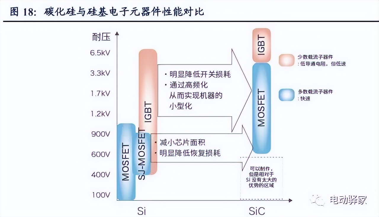 电驱动龙头企业,千亿市场龙头股排名