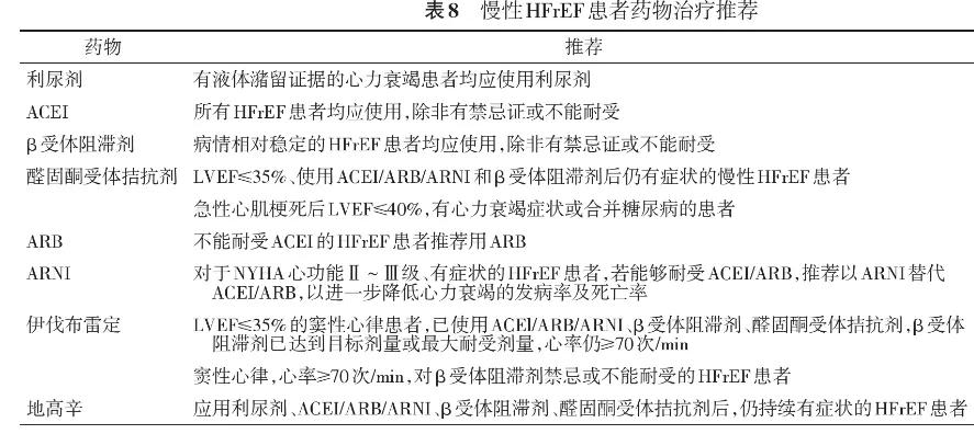 心力衰竭中医治疗方法,心力衰竭的中医疗法