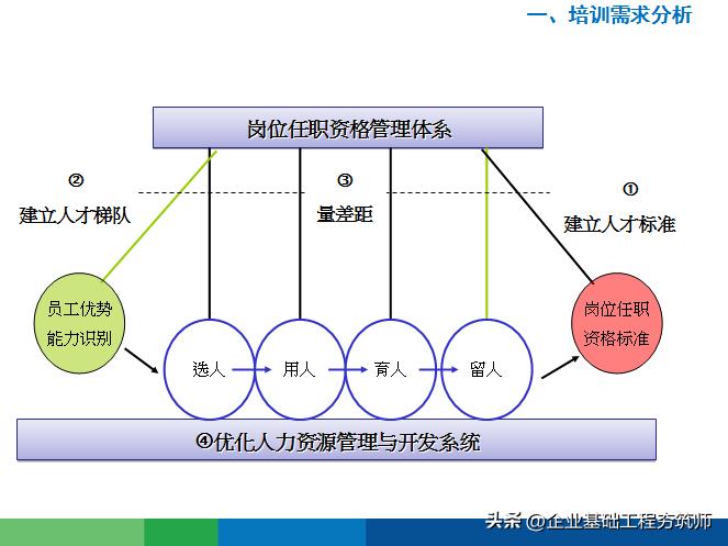 讲好物分享的学习课程,好物分享培训的目的