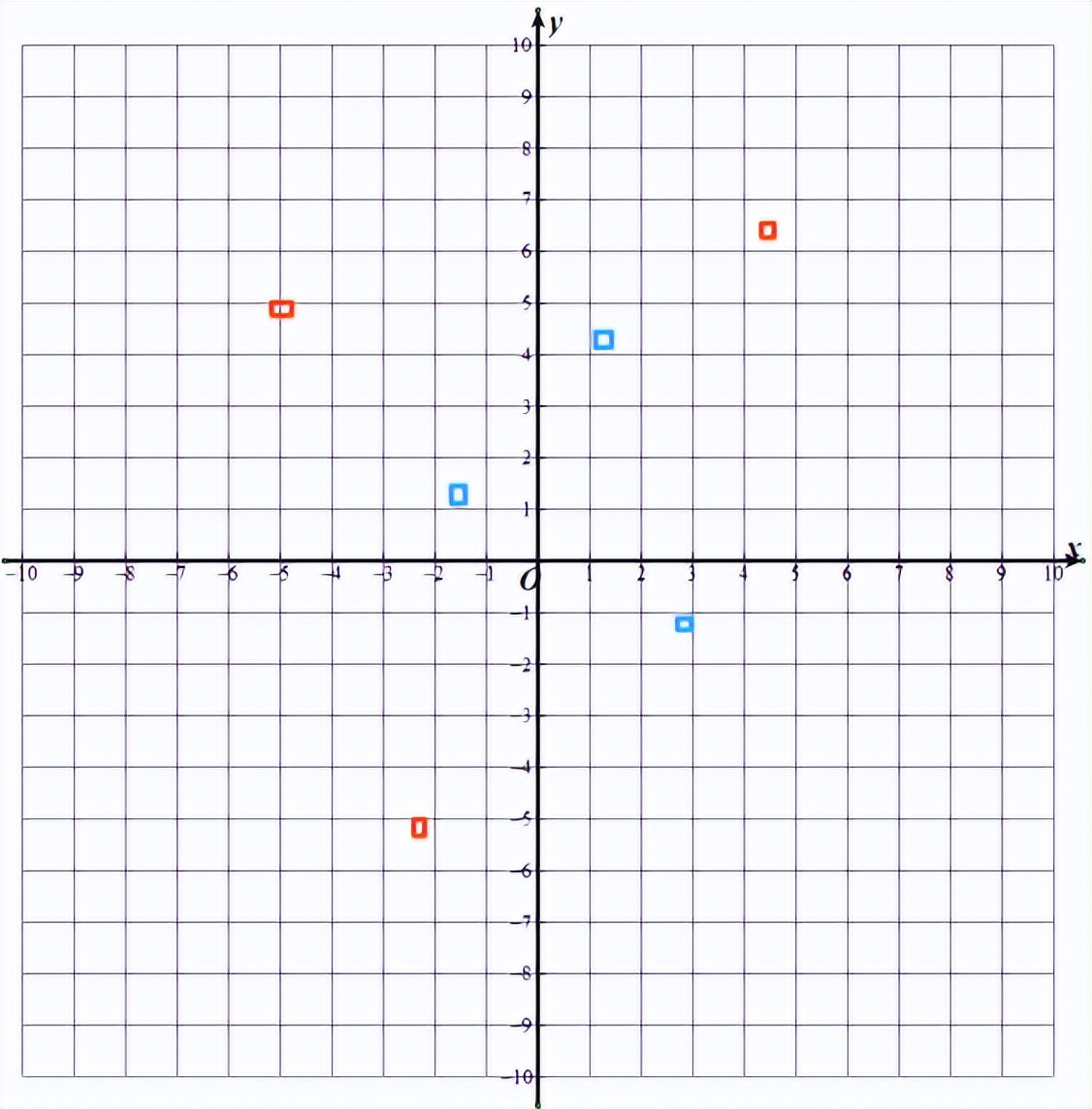 5分钟秒懂AI（6）：是激活，让机器人“活”了！