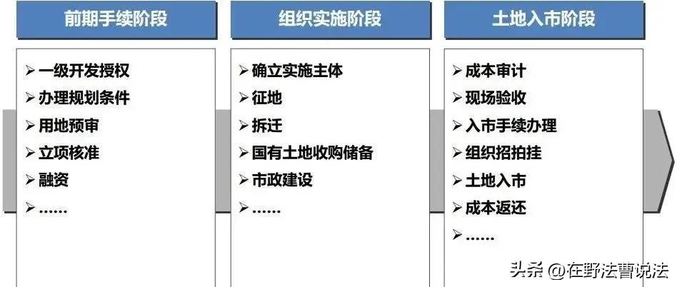 土地权属来源和土地性质,土地性质及土地权属