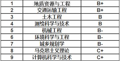 录取分数第113位的好大学——长安大学