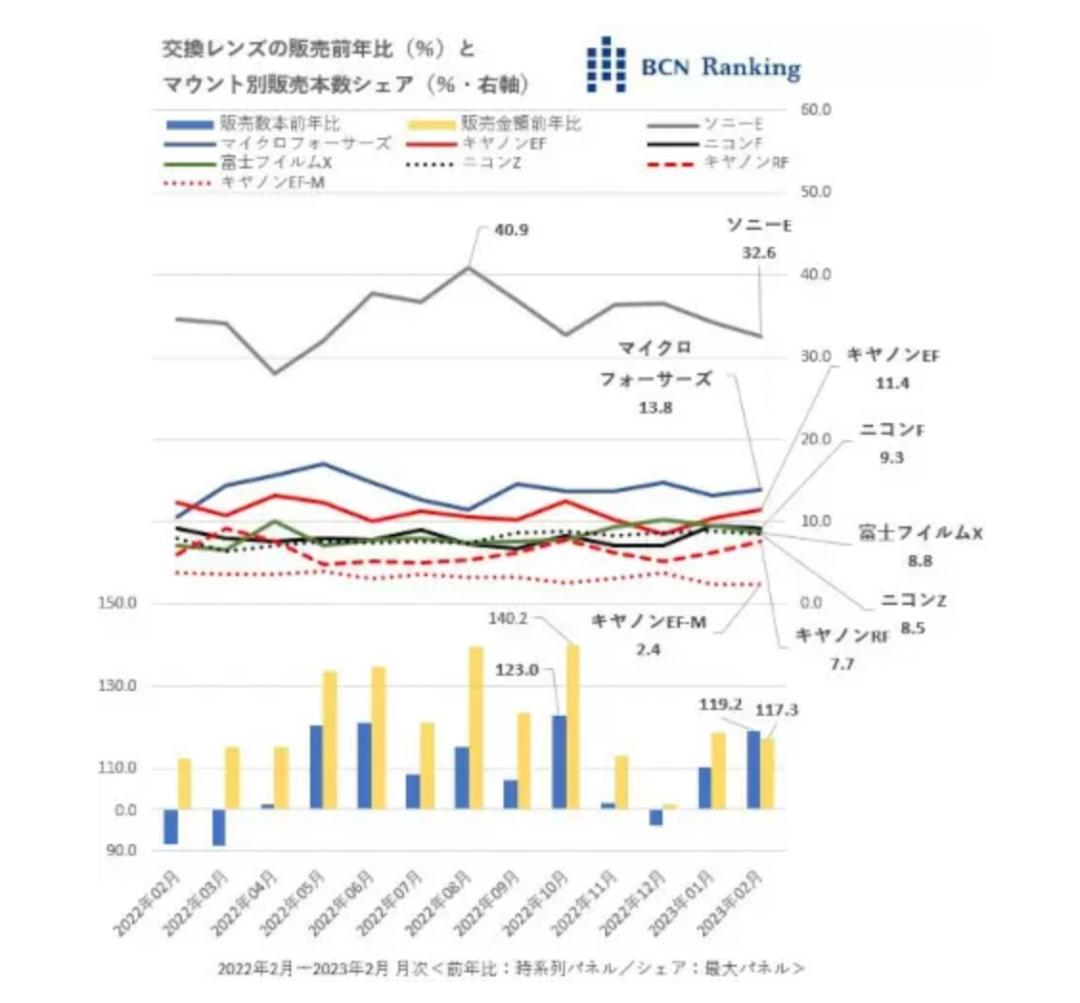 镜头价格差距为什么这么大,镜头市场份额