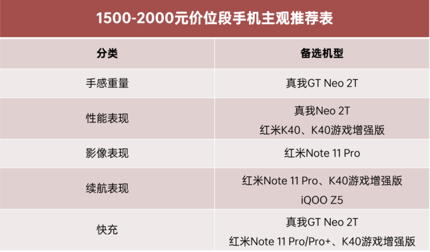 12月1000-2000元左右手机推荐,手机2000到2500左右推荐性价比高