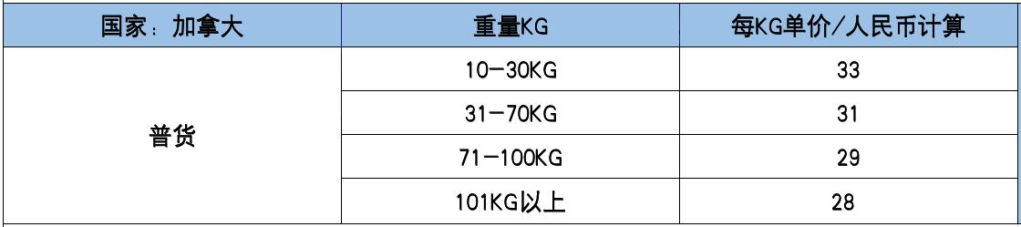 加拿大寄快递到中国什么快递便宜,快递寄到国外要什么手续