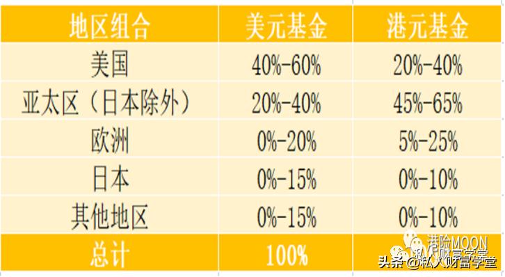 香港尖沙咀火灾保险,爆单香港保险为何这么火