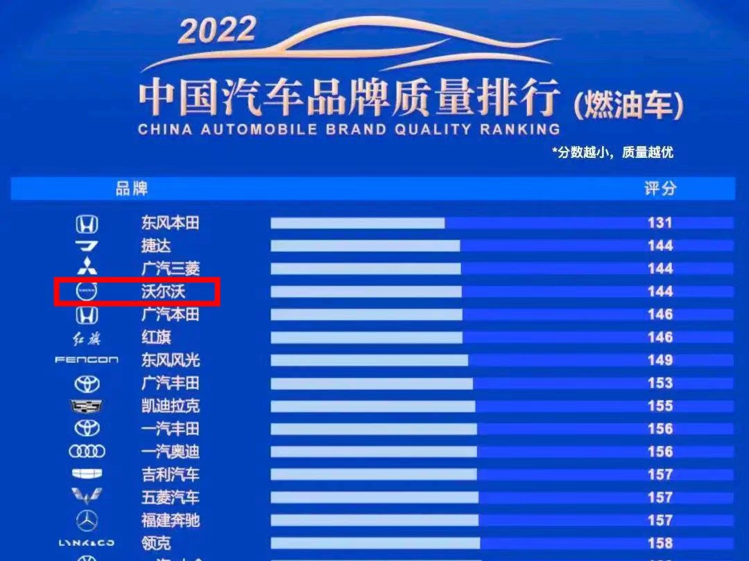 买车就像买菜一样简单,沃尔沃4s店购车