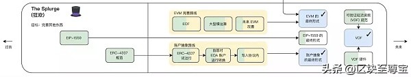 eth以太坊最新行情分析,eth以太坊价格会涨到哪