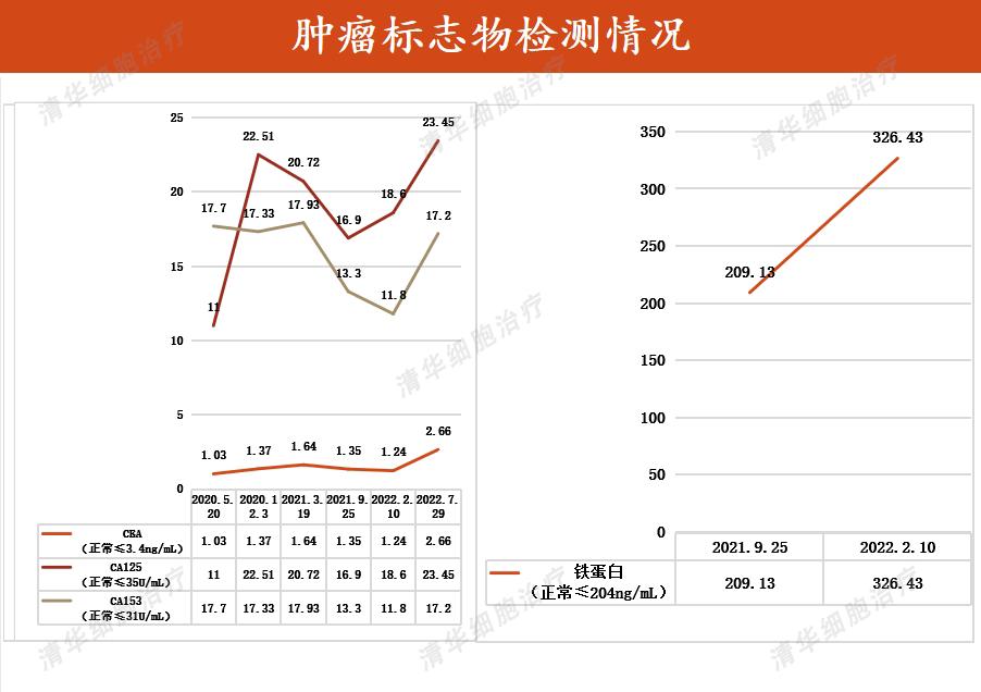 乳腺癌靶向药用后腰疼是什么情况,乳腺癌靶向治疗期间可以吃中药吗