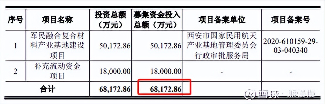 科技股新股申购规则,新股中新申购