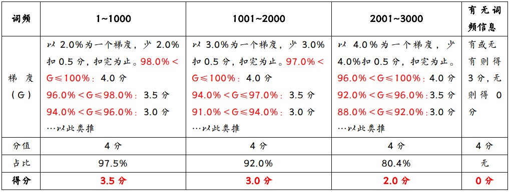 高中词汇书推荐,新东方俞敏洪英语词汇书